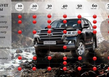 Неисправности Land Cruiser 200. Что подстерегает владельца и как решить проблемы